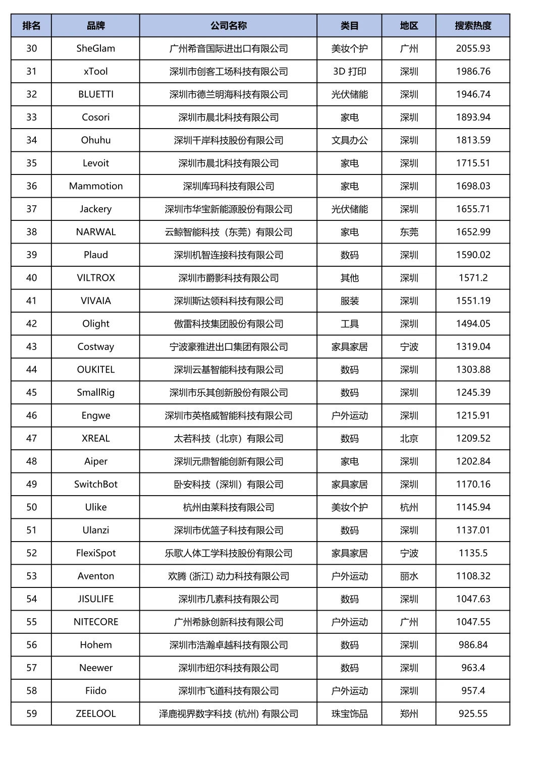 中国跨境电商影响力百强榜