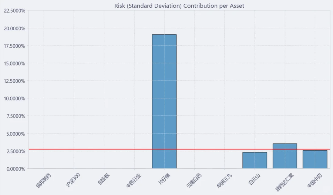 个股分析之信邦制药