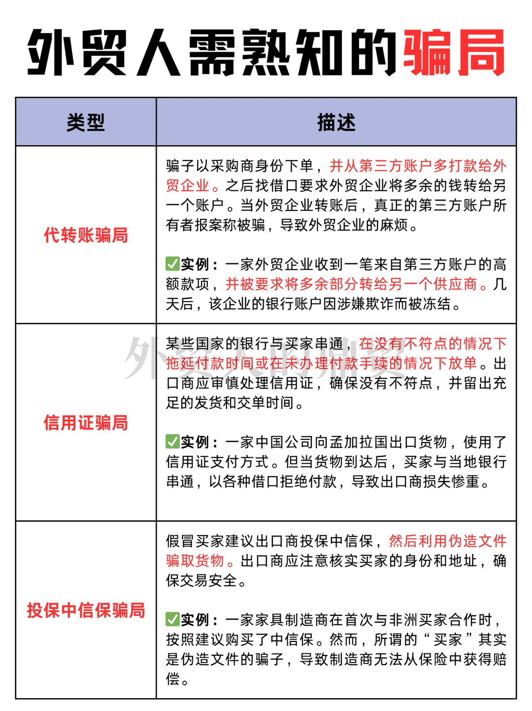 外贸受害者出现了！！做外贸的注意了
