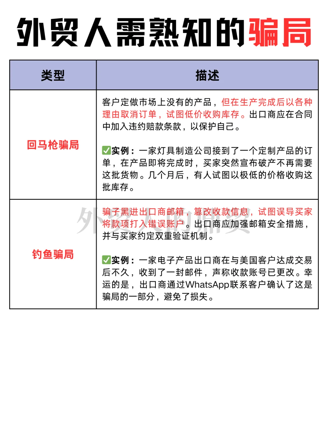 外贸受害者出现了！！做外贸的注意了