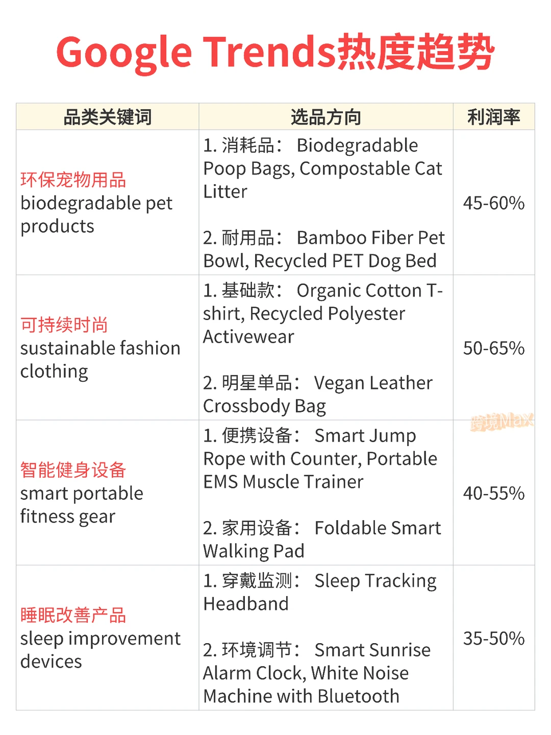 2026跨境电商蓝海赛道选品思路＆爆款清单！