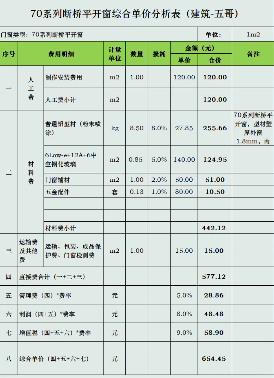70系列断桥平开窗综合单价分析表