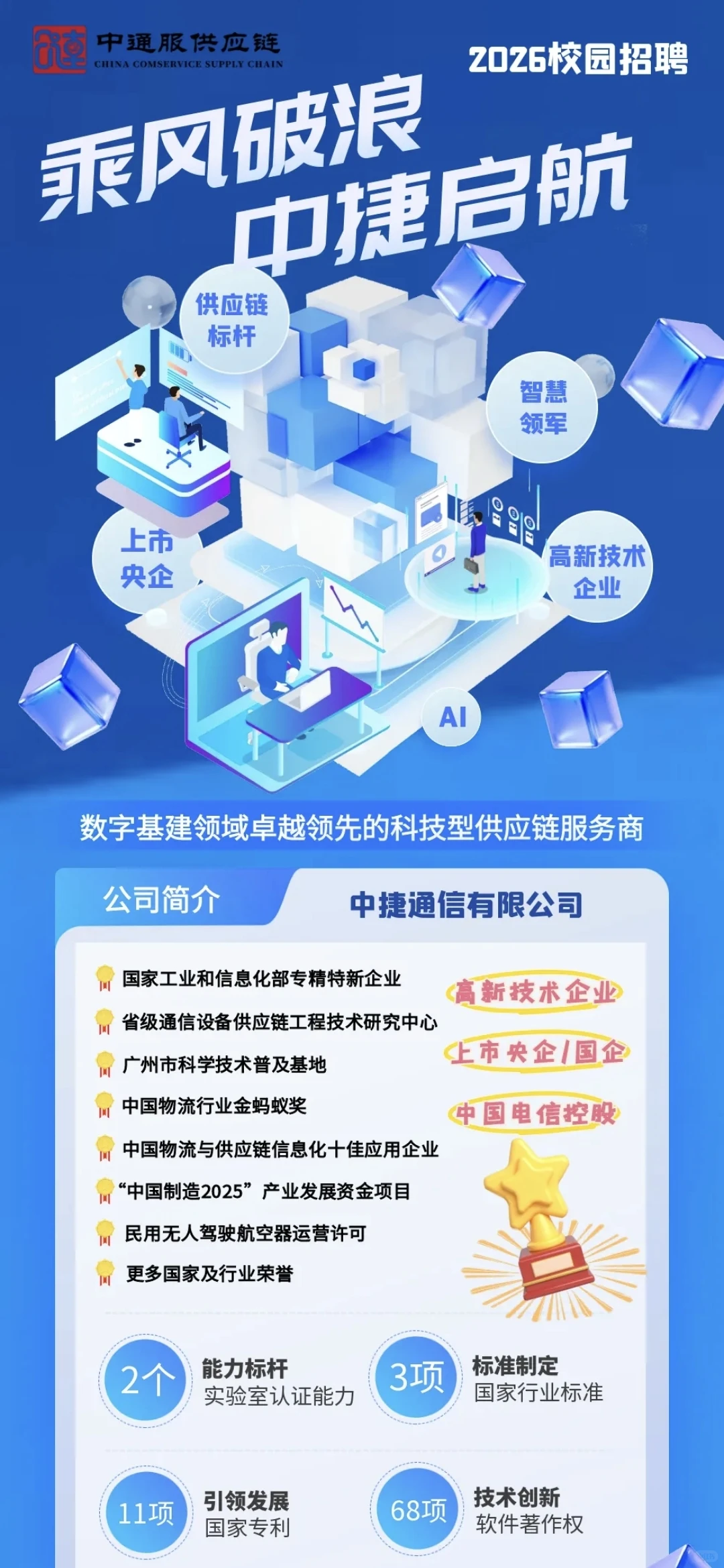 中捷通信2025秋招-数字基建领先企业