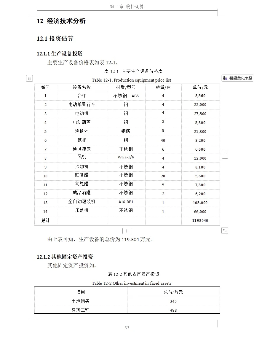 我发现了写食品科学与工程专业的毕设密码啦
