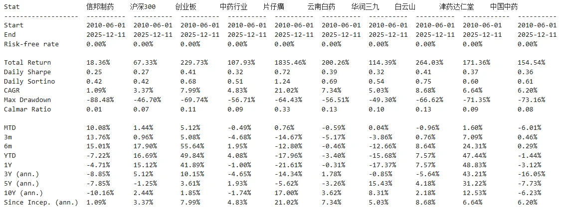 个股分析之信邦制药