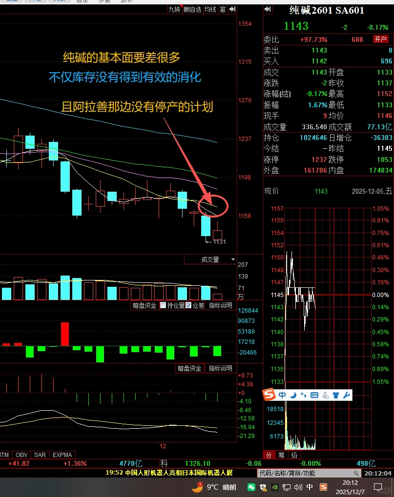 12.7下周玻璃纯碱个人分享