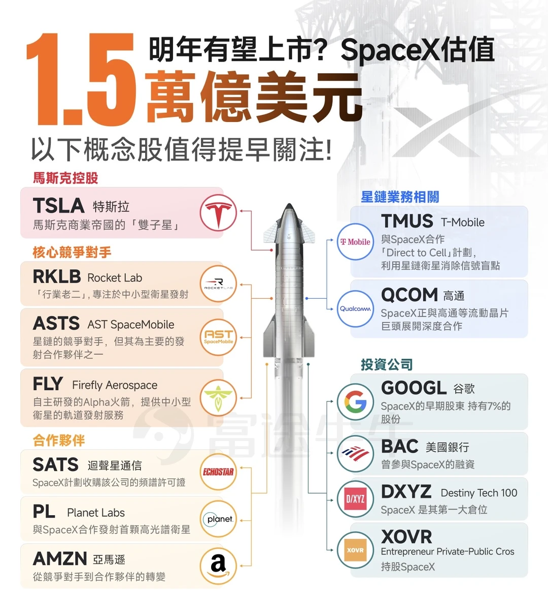 SpaceX上市传闻引爆市场,这些公司值得关注