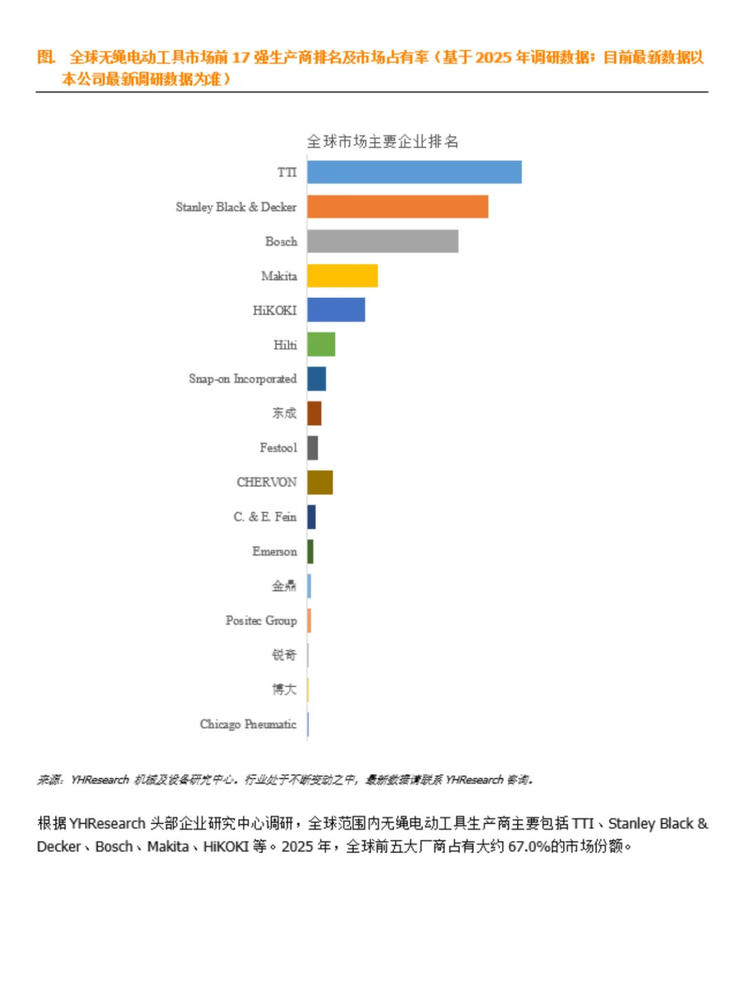 无绳电动工具行业数据调研报告