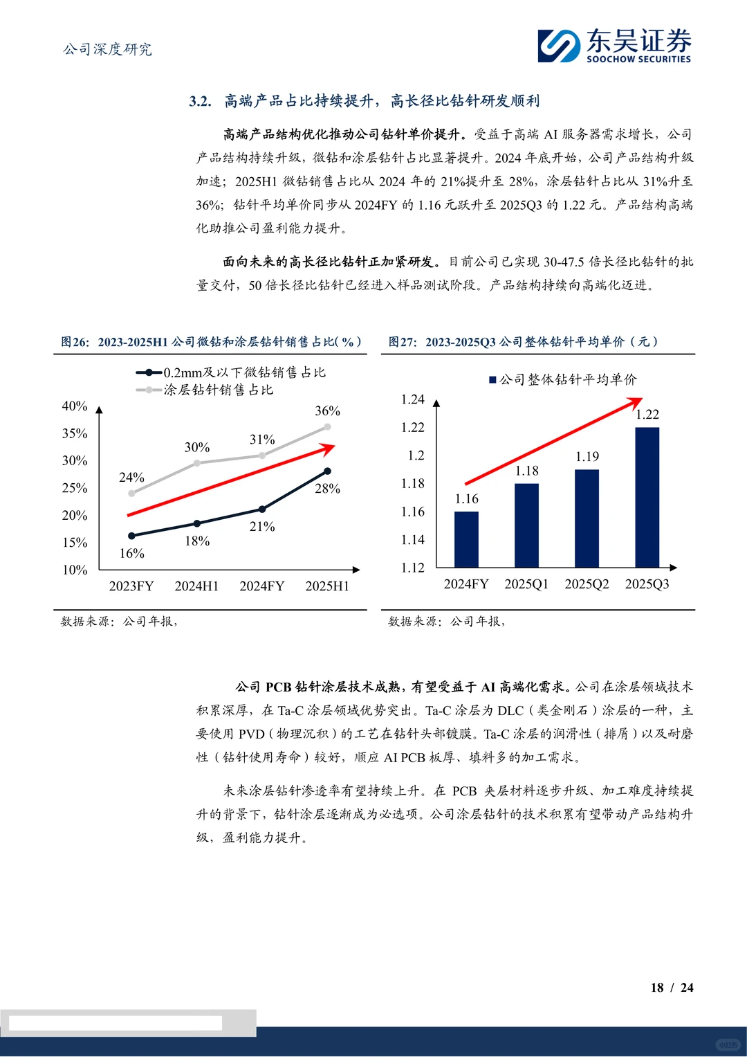 鼎泰高科-钻针龙头受益算力建设