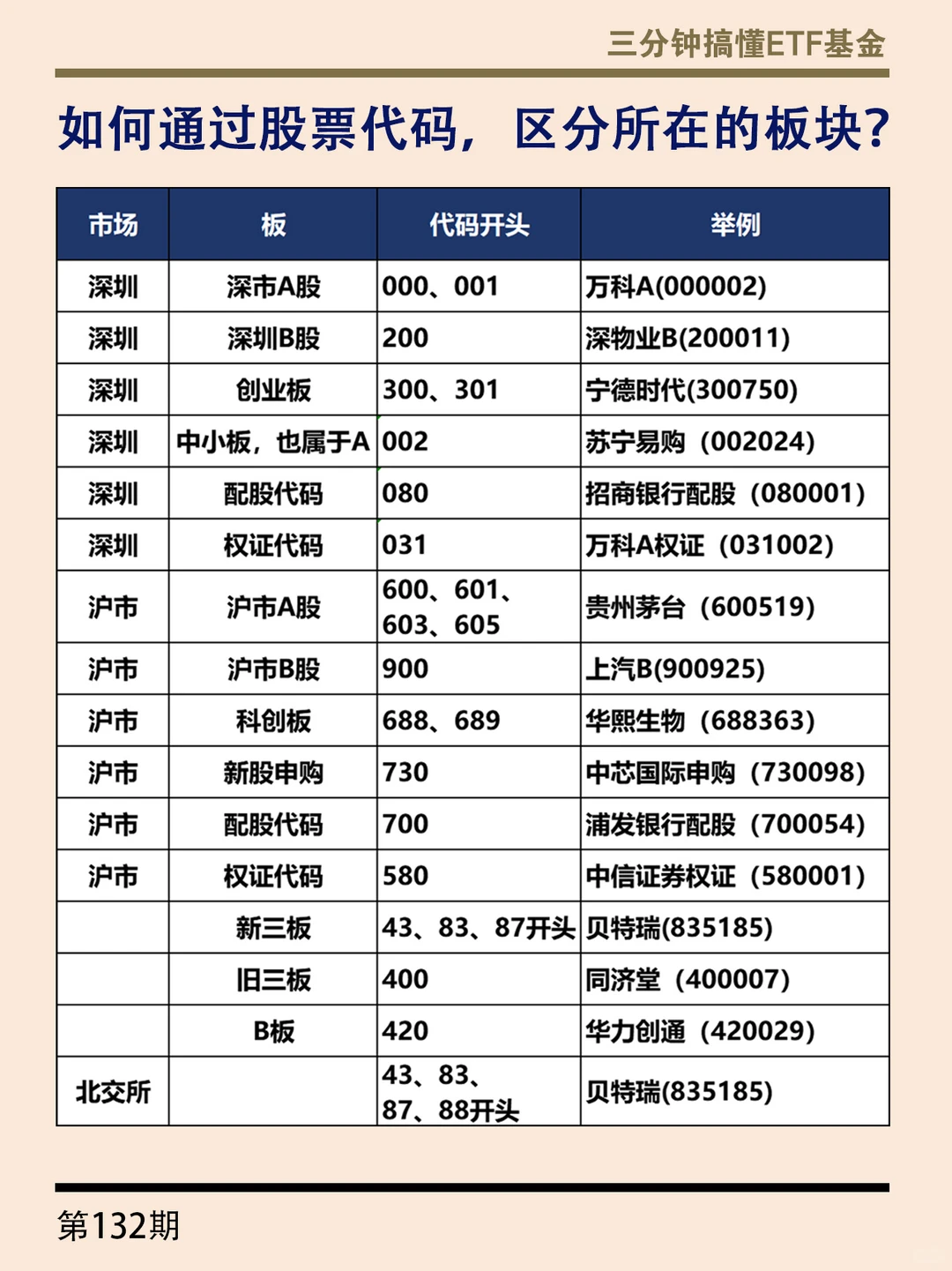 一看?就懂❗️我国多层次资本市场?