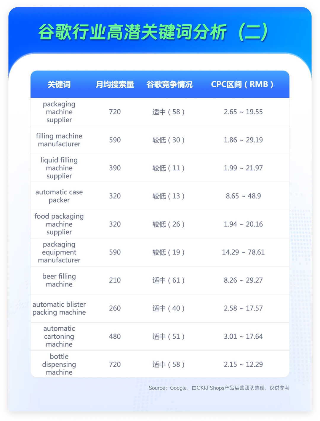 包装机械外贸人注意！这3⃣️个机会别错过