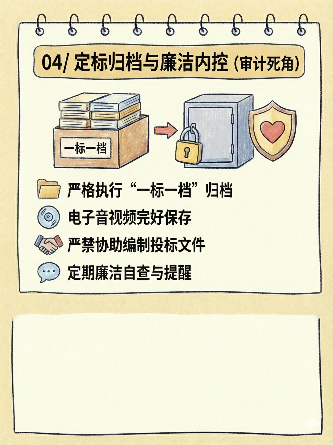 对标招标代理人，保命清单❗️