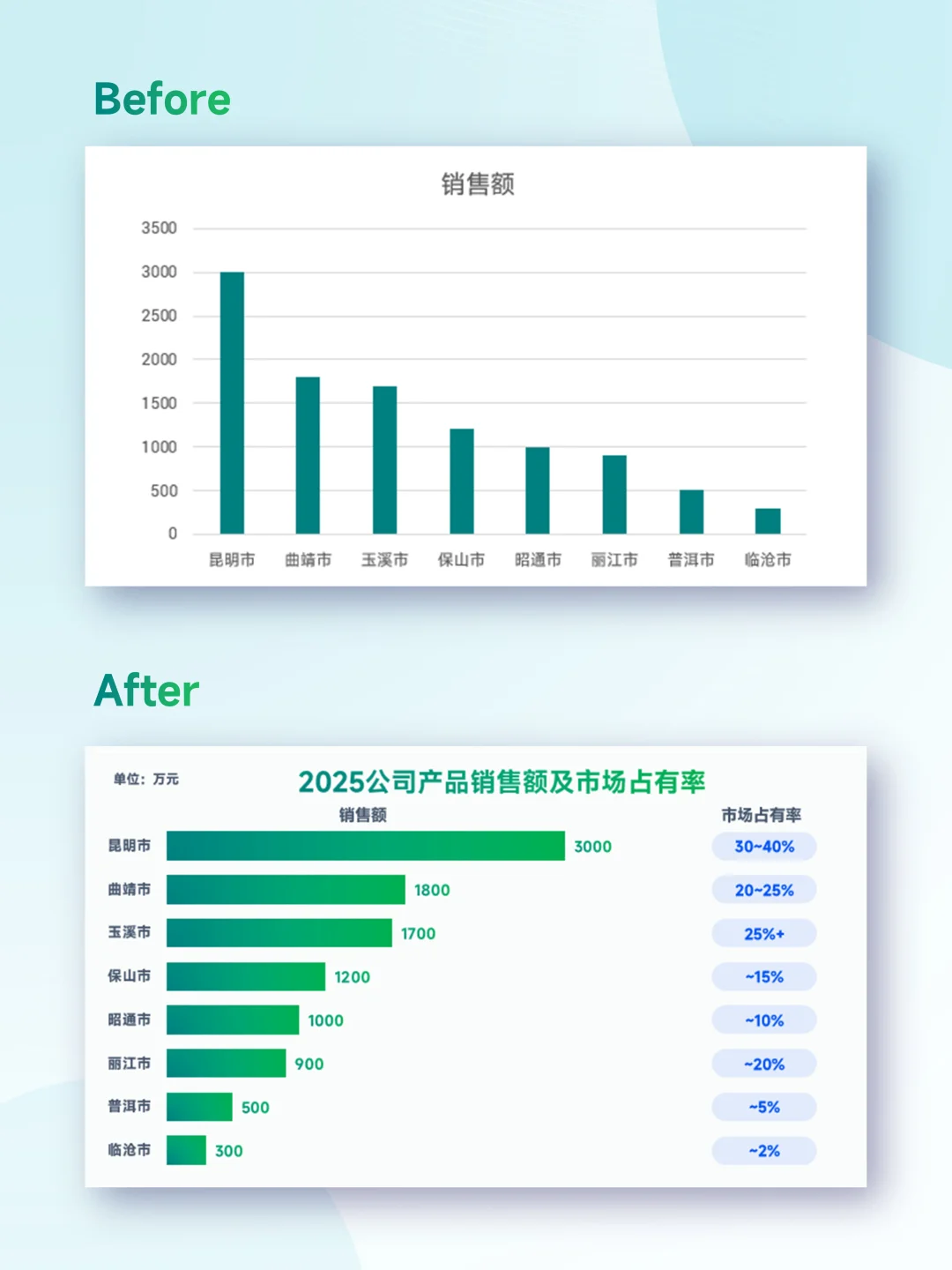 条形图+散点图，组合拳搞定双数据汇报！