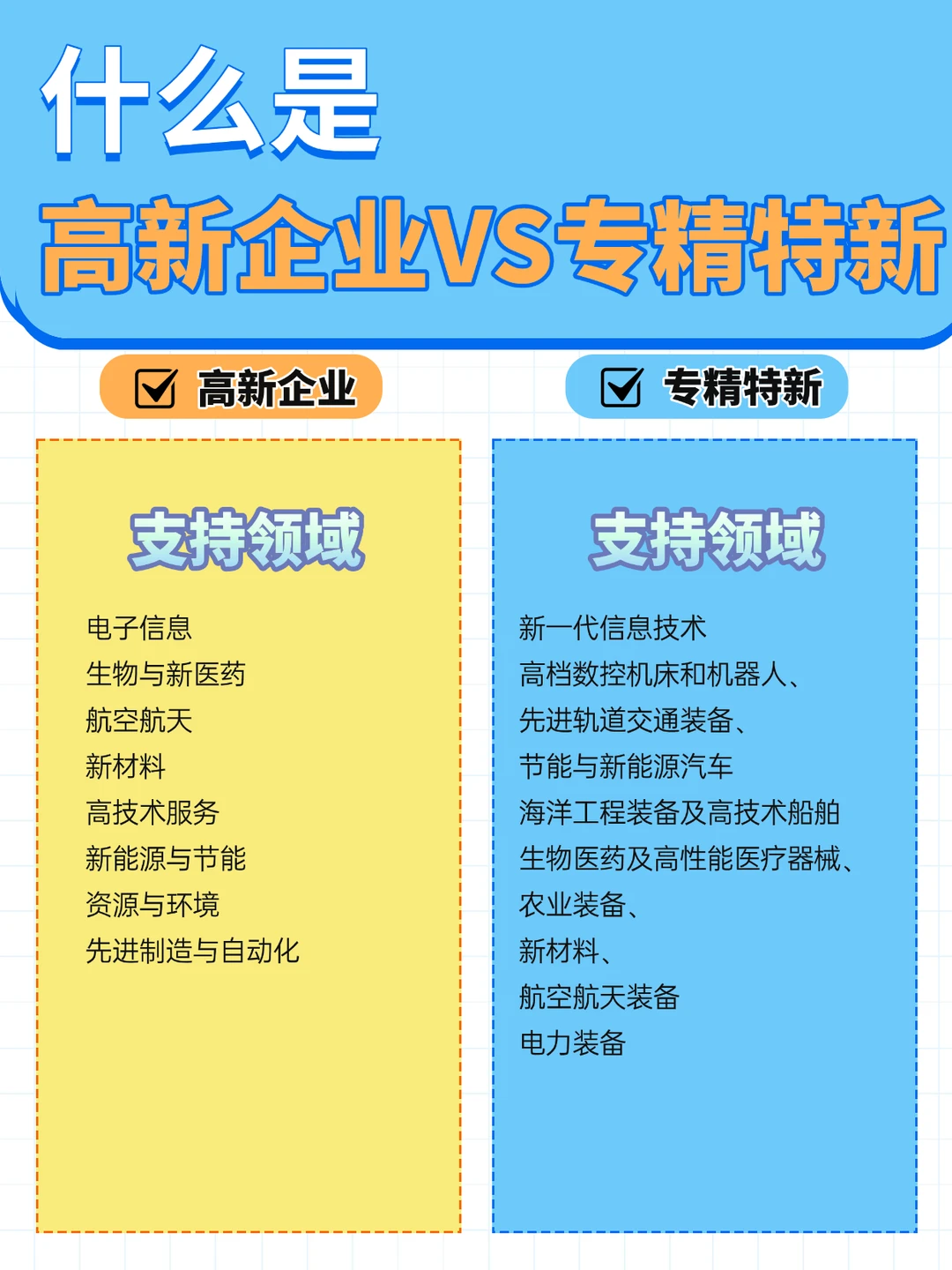 高新企业与专精特新区别别再分不清了