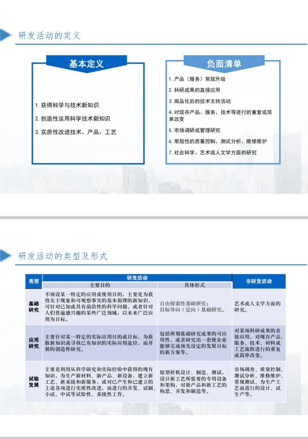高企研发费用加计扣除最新培训PPT