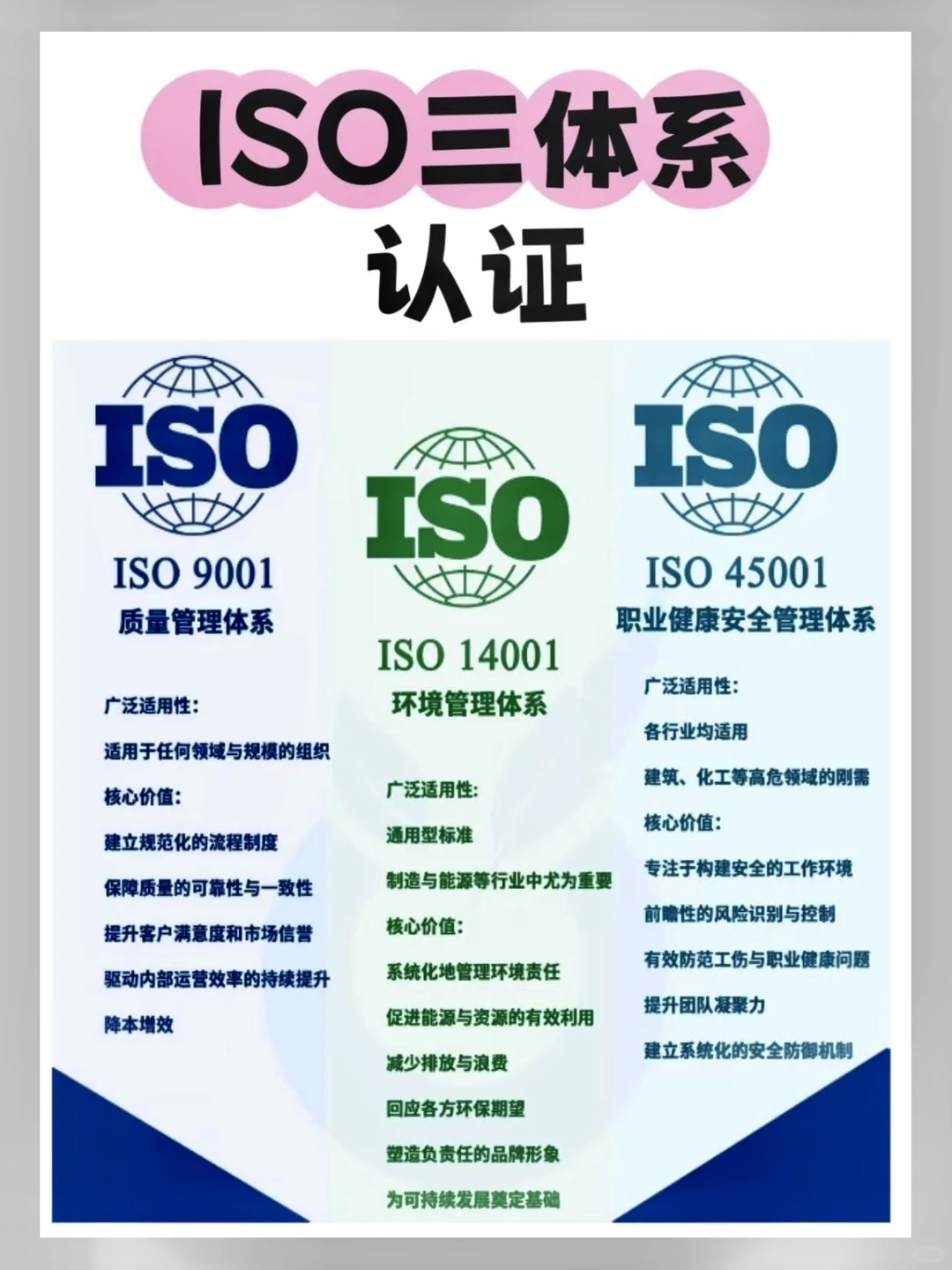 年底招标大战 老板们都在抢着做三体系认证