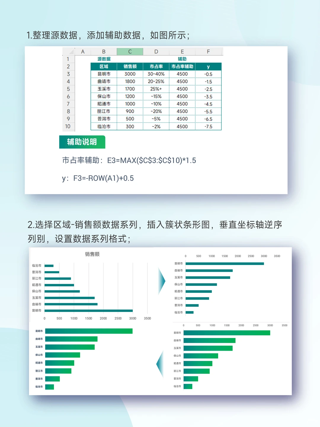 条形图+散点图，组合拳搞定双数据汇报！