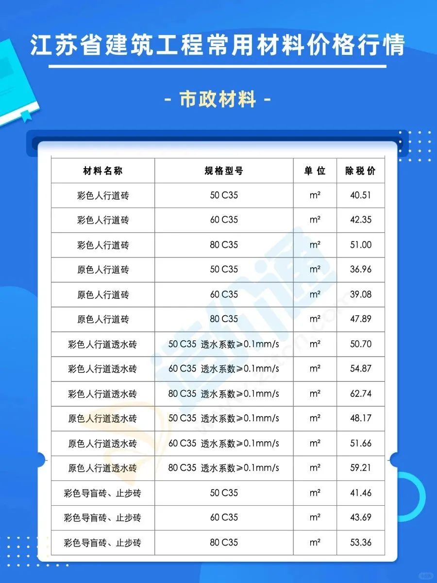 江苏6月建筑材料报价最新清单参考
