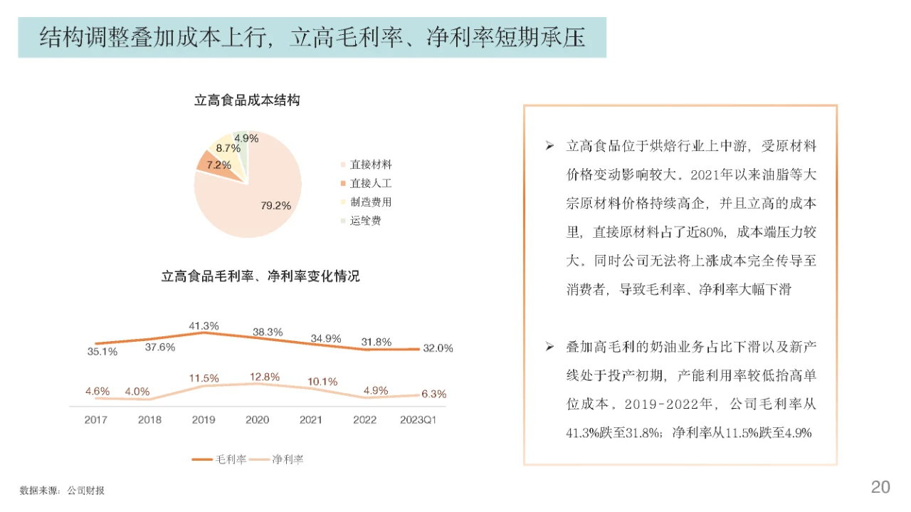 行业报告｜烘焙行业发展趋势报告
