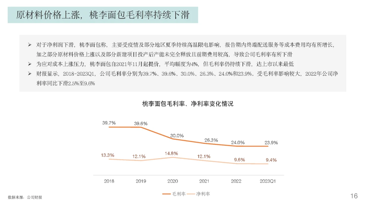 行业报告｜烘焙行业发展趋势报告