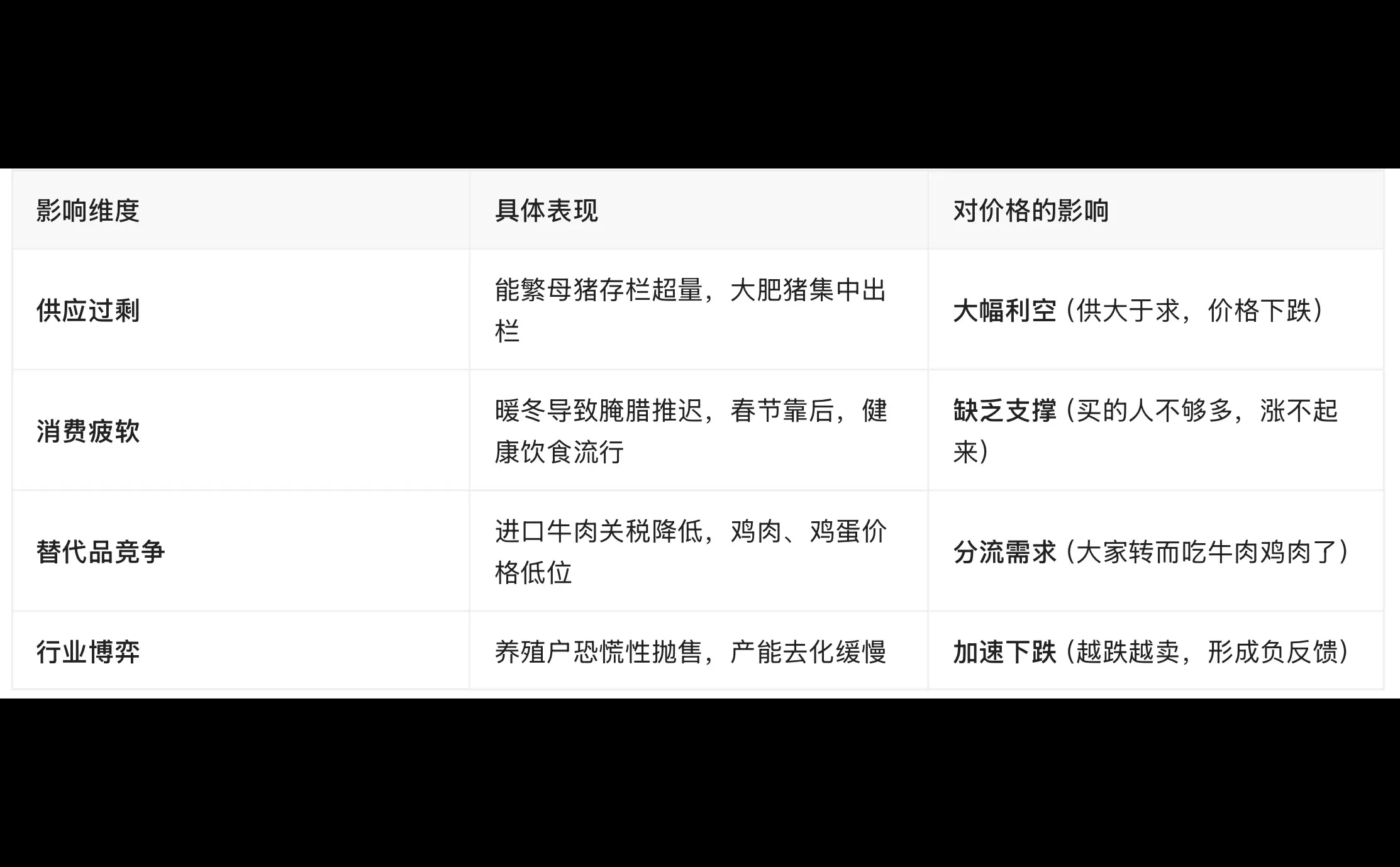 猪肉价格为何跌跌不休（25年12月）
