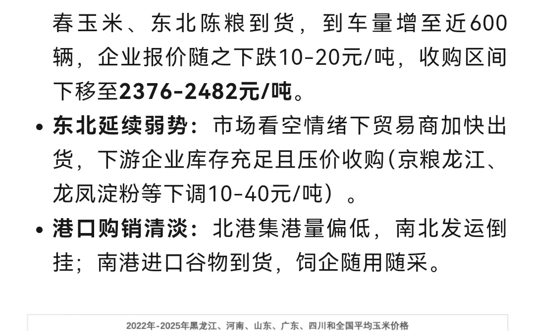 玉米市场行情分析周报