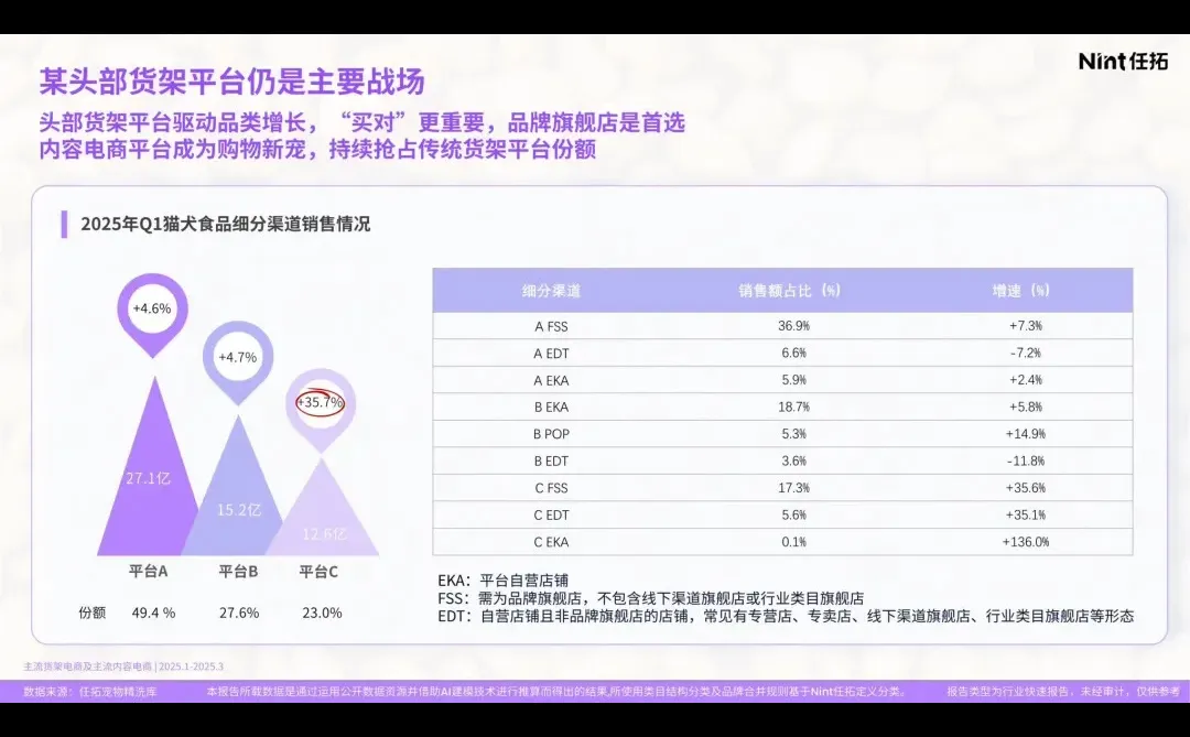 猫犬食品精洗报告