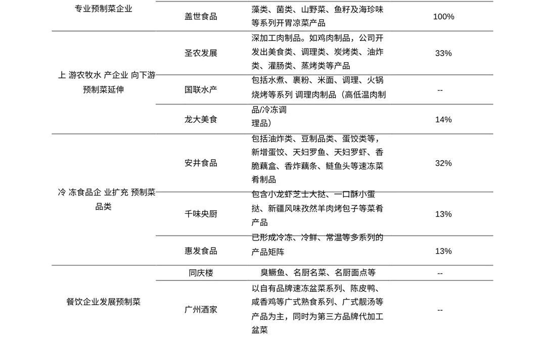 ✨【预制菜行业深度解读】万亿蓝海市场爆发！