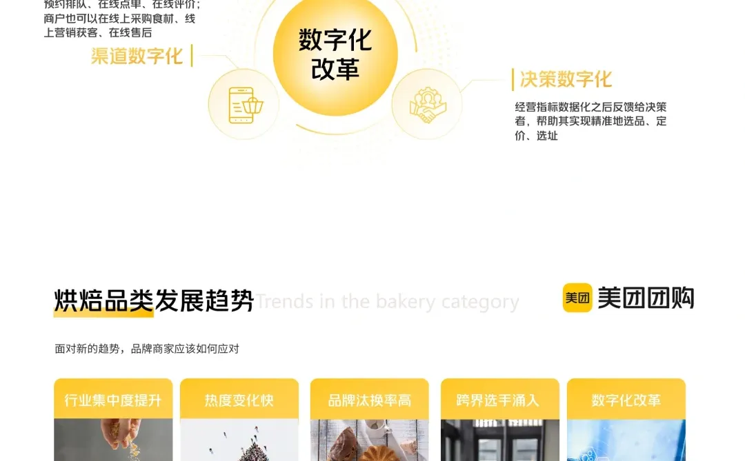 餐饮资料分享｜2023烘焙行业发展变化洞察