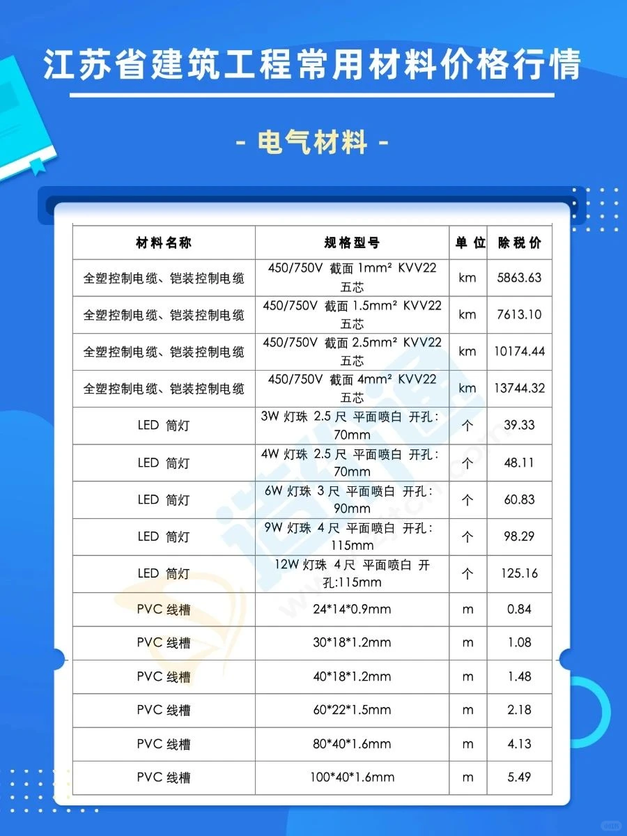 江苏6月建筑材料报价最新清单参考