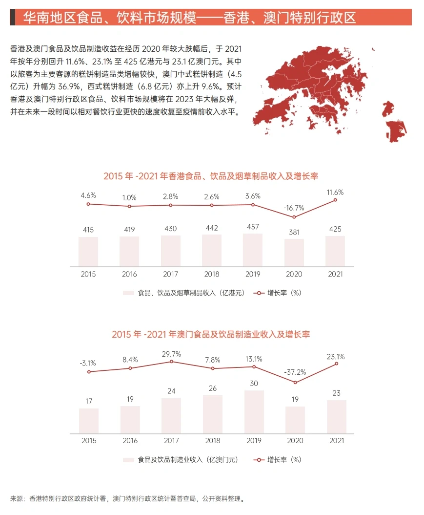 2015-2025华南地区餐饮行业市场规模及预测
