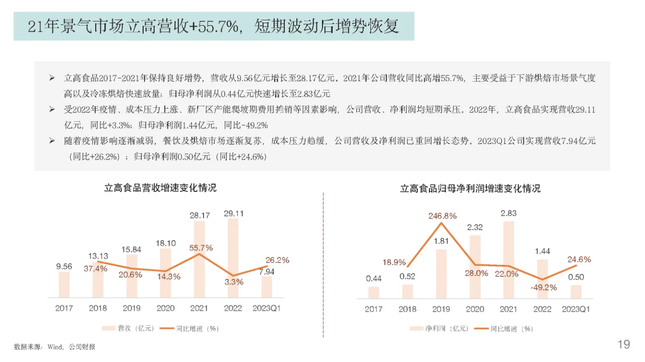 行业报告｜烘焙行业发展趋势报告