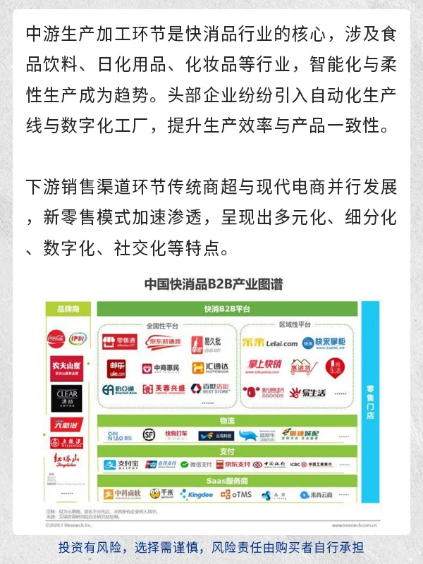 “反内卷”，快消行业的危与机