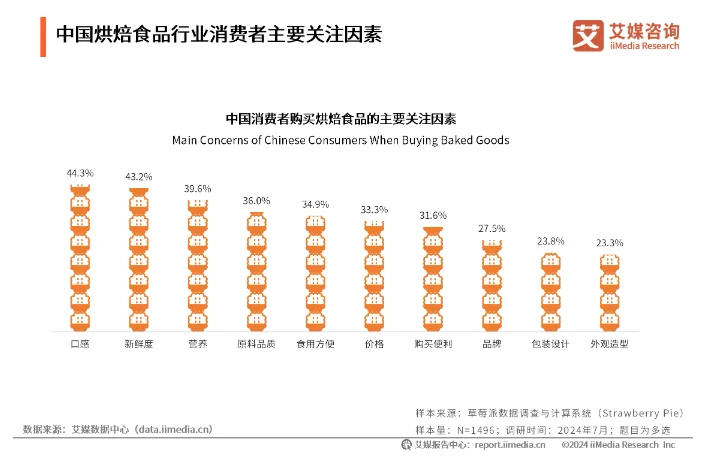 2025到底适不适合开烘焙店