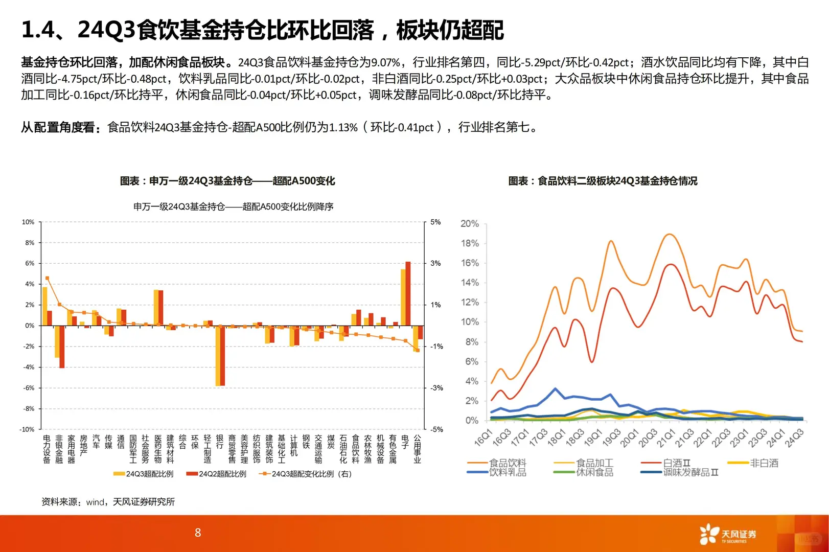 46 页 | ?2025 食品饮料行业趋势揭秘