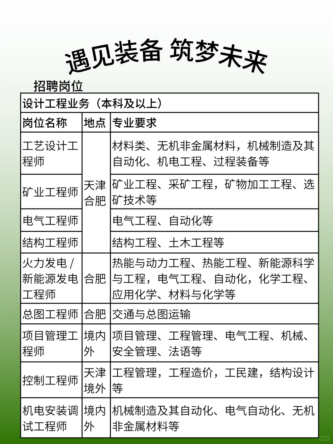 中国建材装备2026校招｜亲手转动智造的齿轮