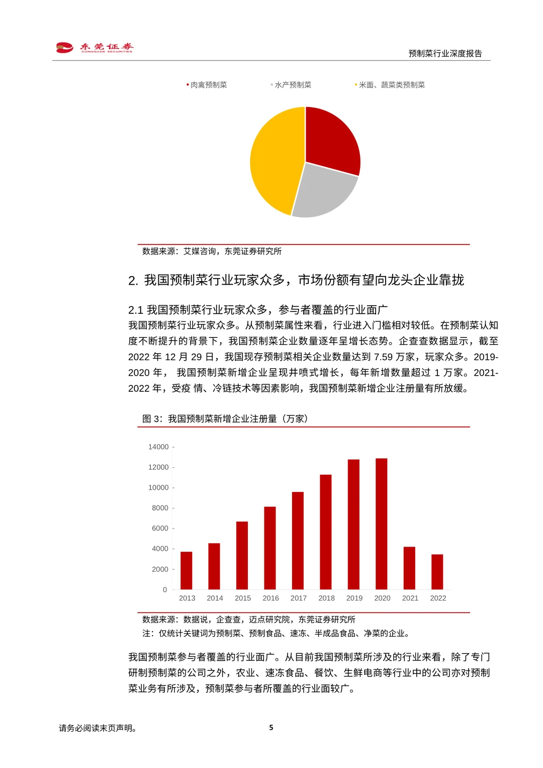 ✨【预制菜行业深度解读】万亿蓝海市场爆发！