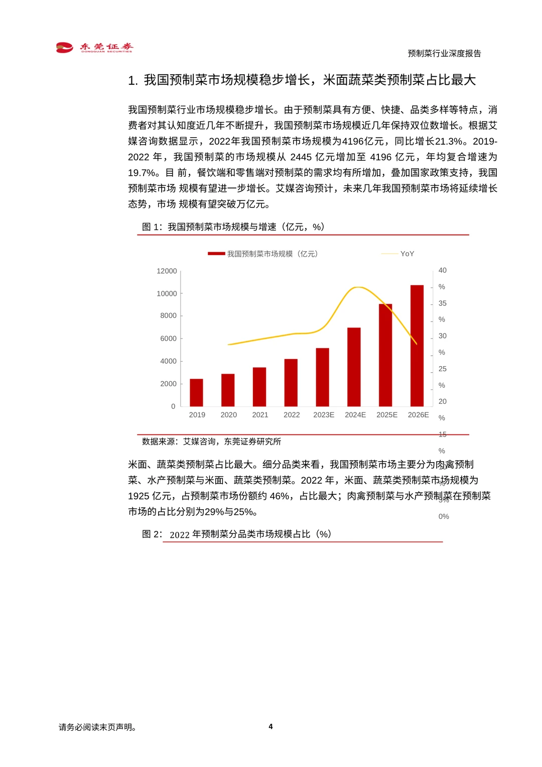 ✨【预制菜行业深度解读】万亿蓝海市场爆发！
