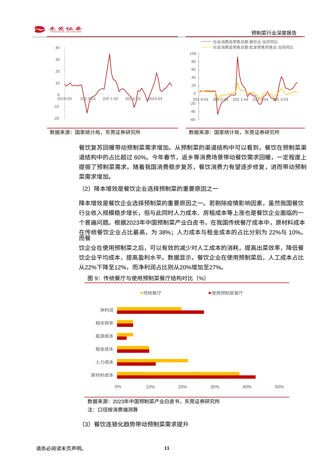 ✨【预制菜行业深度解读】万亿蓝海市场爆发！