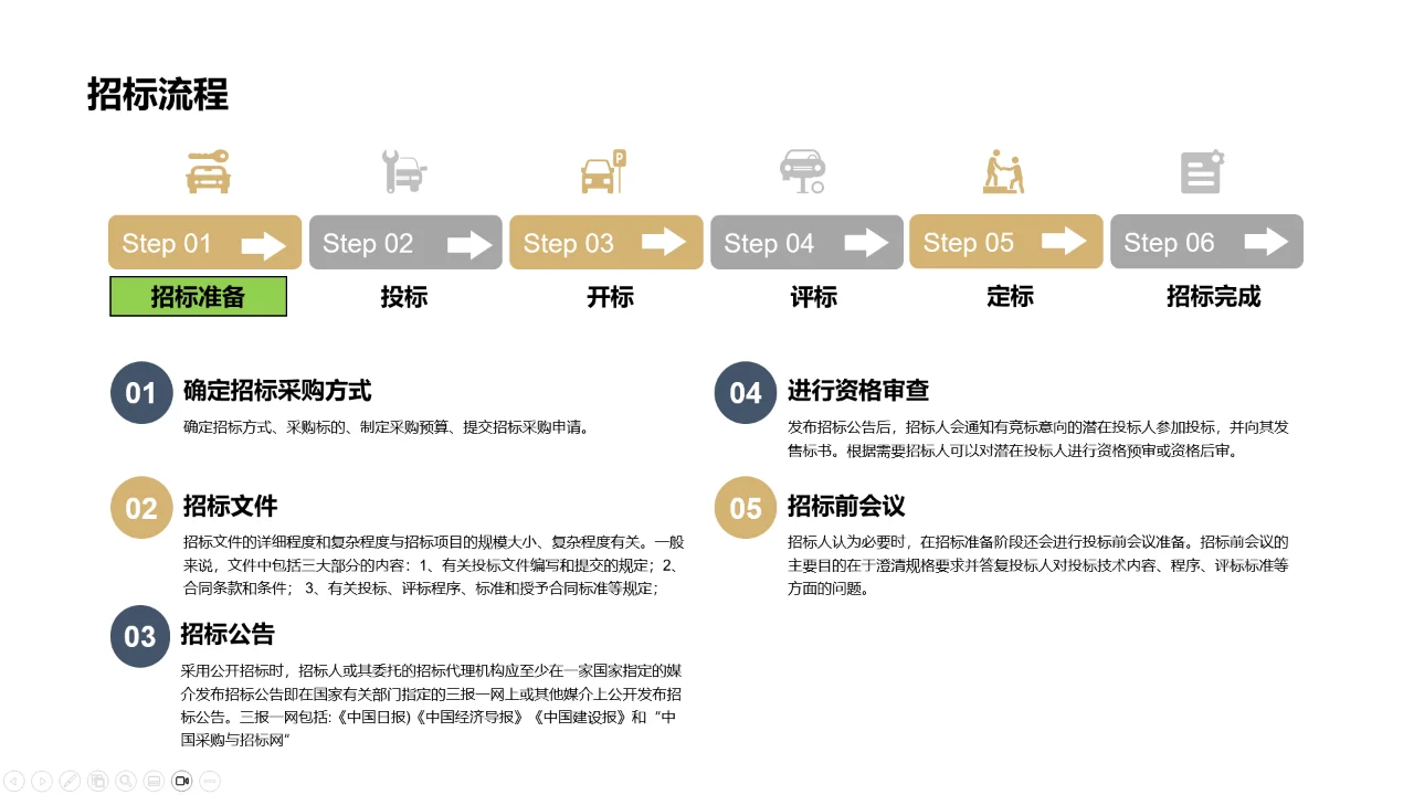 （9）采购招标管理