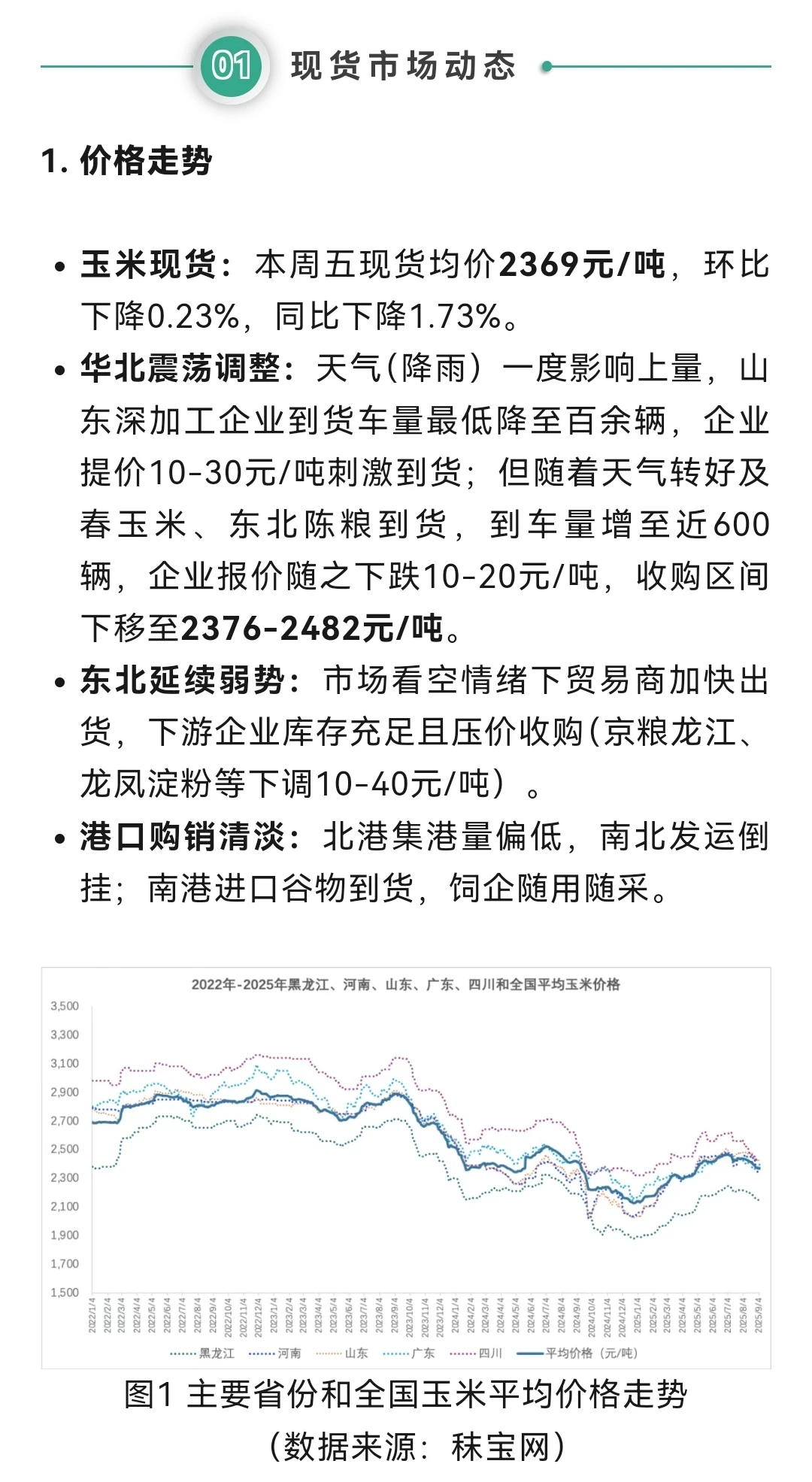 玉米市场行情分析周报