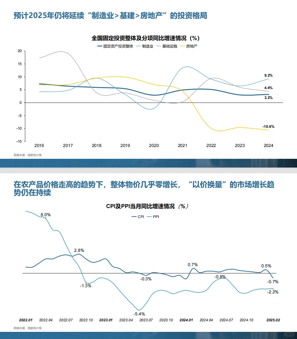 央厨供应链大变革，未来已来！?
