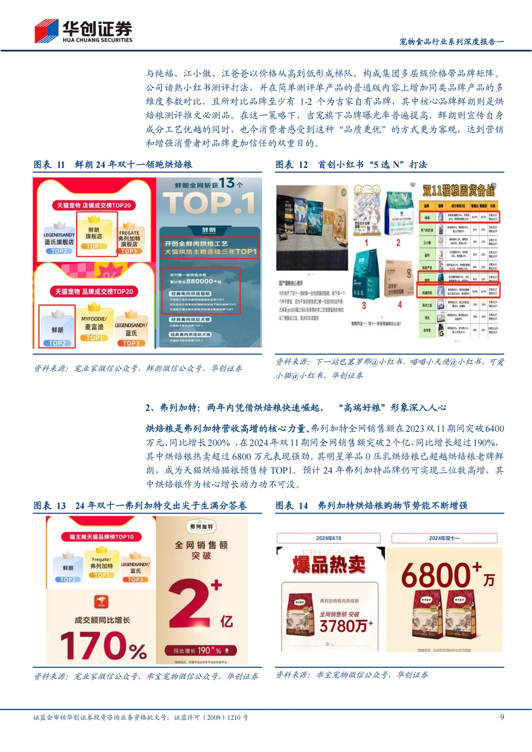 2025年宠物食品新风向，烘焙粮市场深度解析