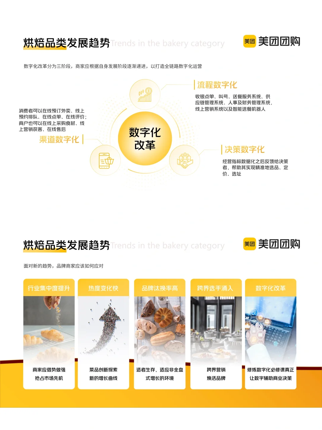餐饮资料分享｜2023烘焙行业发展变化洞察