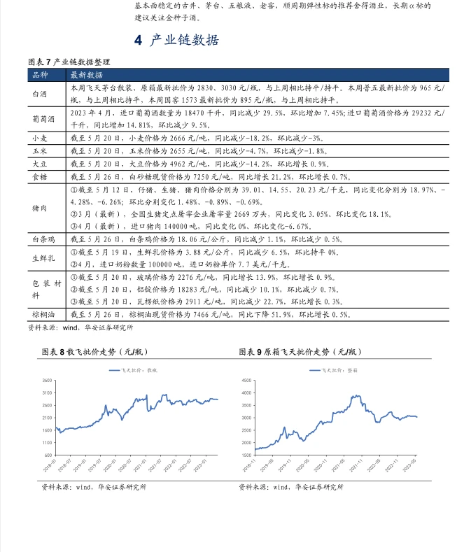 2023食品饮料行业周报：蛰伏蓄力，坚定信心