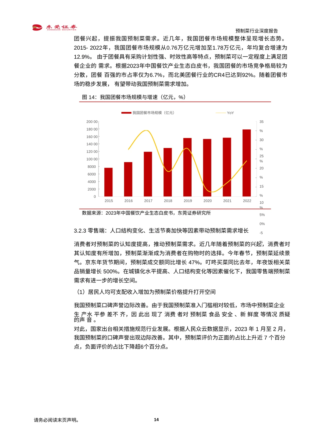 ✨【预制菜行业深度解读】万亿蓝海市场爆发！