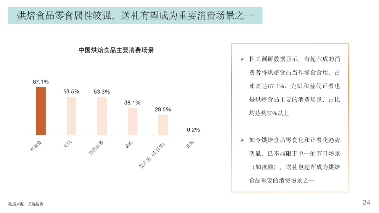 行业报告｜烘焙行业发展趋势报告