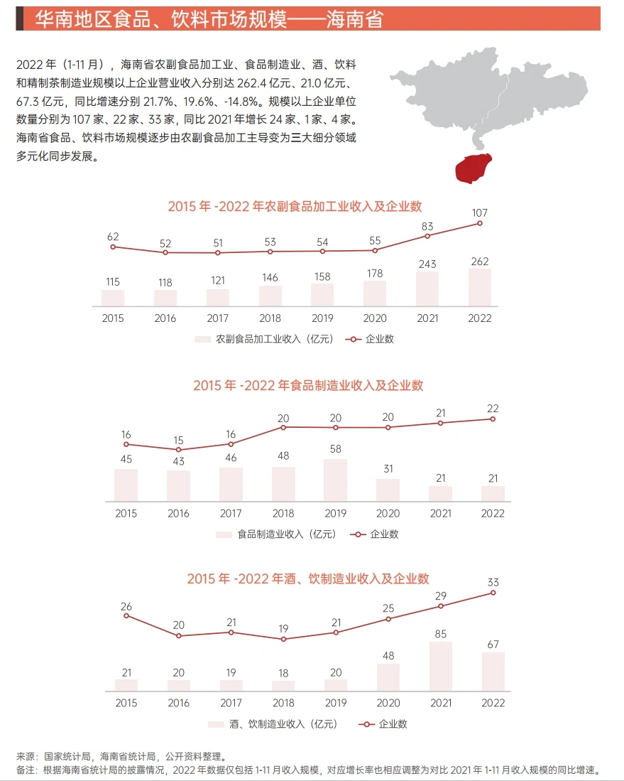 2015-2025华南地区餐饮行业市场规模及预测