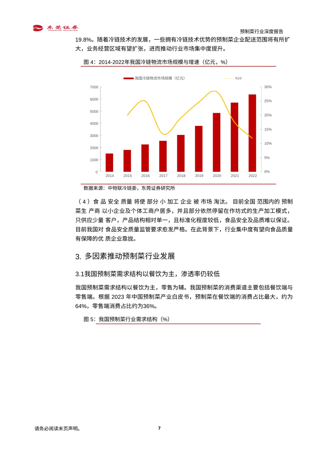 ✨【预制菜行业深度解读】万亿蓝海市场爆发！