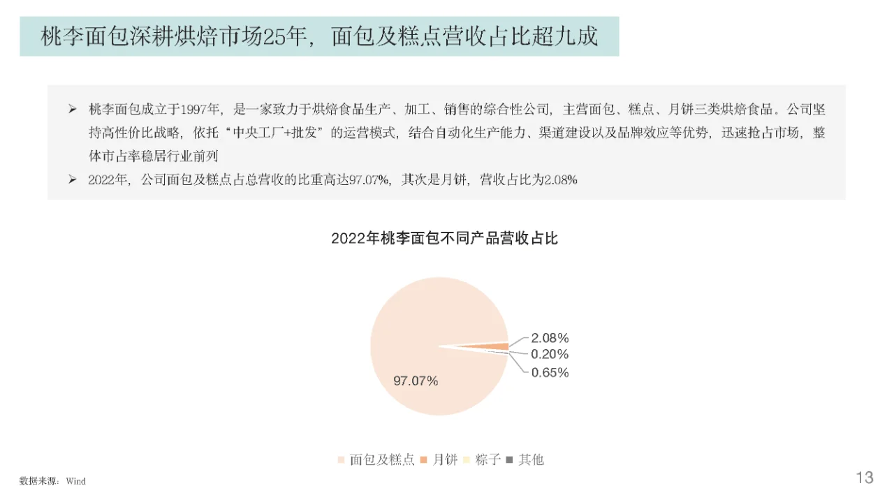 行业报告｜烘焙行业发展趋势报告